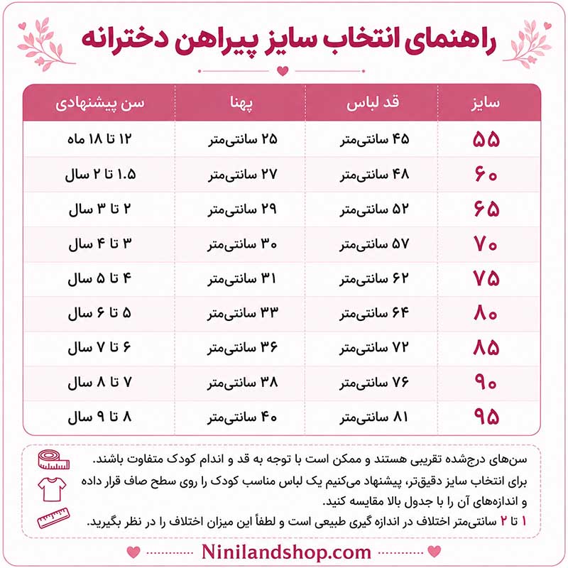 پیراهن بچگانه دخترانه طرح باغ رویا (مناسب ۱ تا ۹ سال )